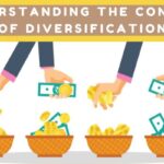 Understanding the concept of diversification