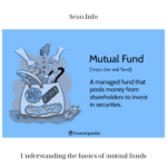 understanding the basics of mutual funds