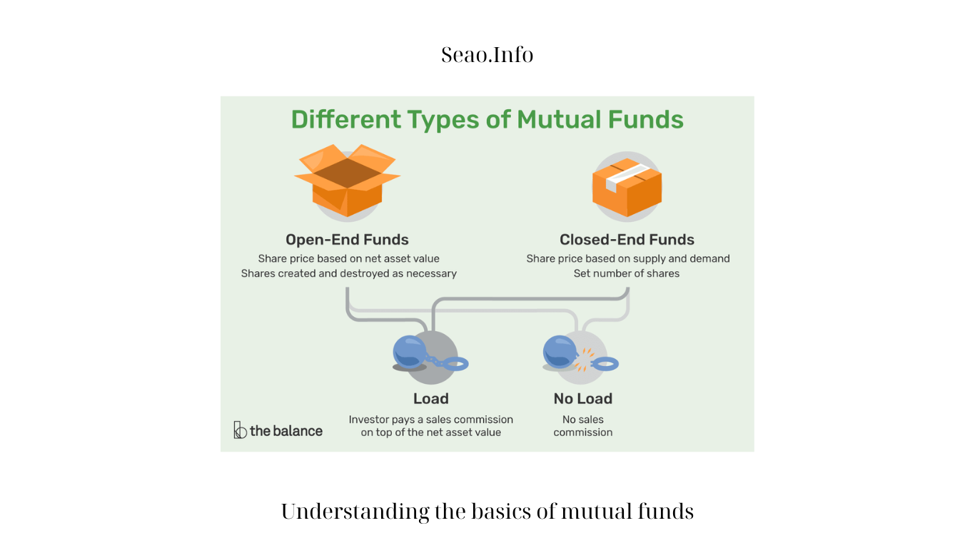 understanding the basics of mutual funds